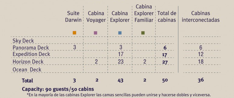 Santa-Cruz-II-cabins